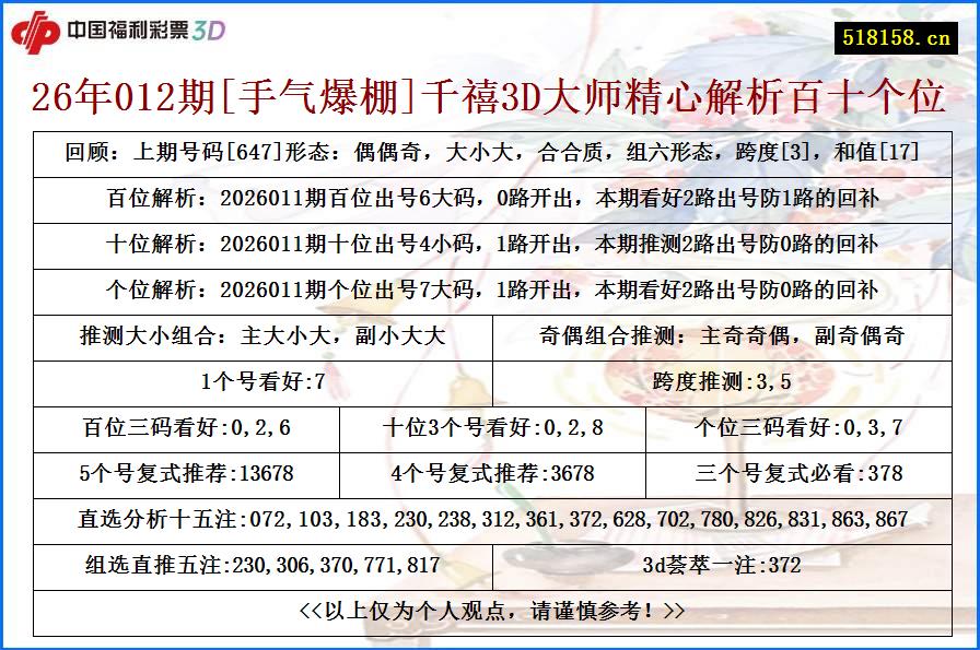 26年012期[手气爆棚]千禧3D大师精心解析百十个位