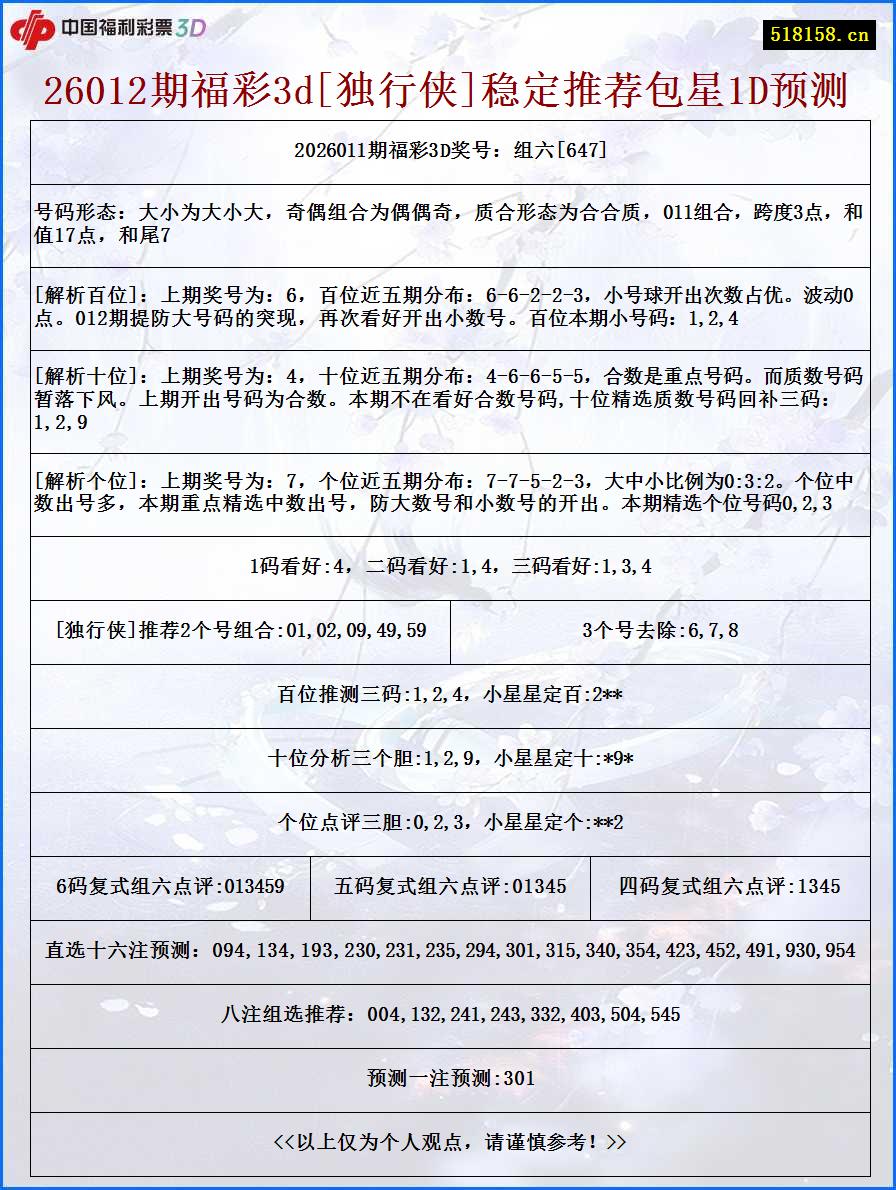 26012期福彩3d[独行侠]稳定推荐包星1D预测