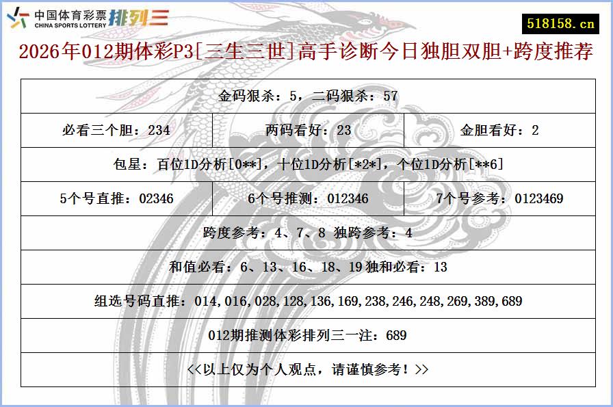 2026年012期体彩P3[三生三世]高手诊断今日独胆双胆+跨度推荐