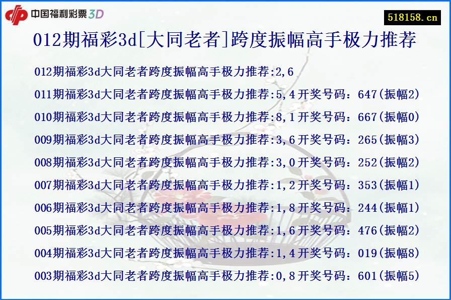 012期福彩3d[大同老者]跨度振幅高手极力推荐