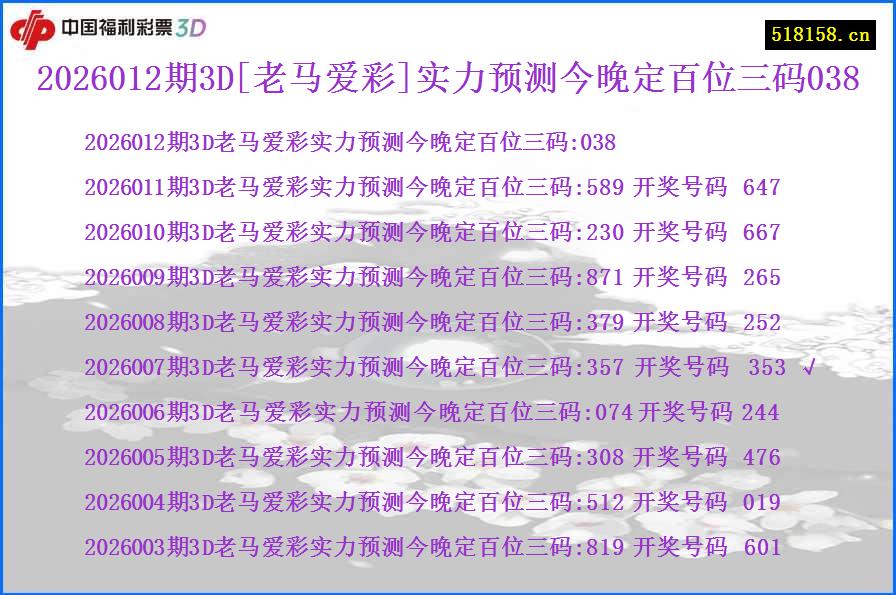 2026012期3D[老马爱彩]实力预测今晚定百位三码038
