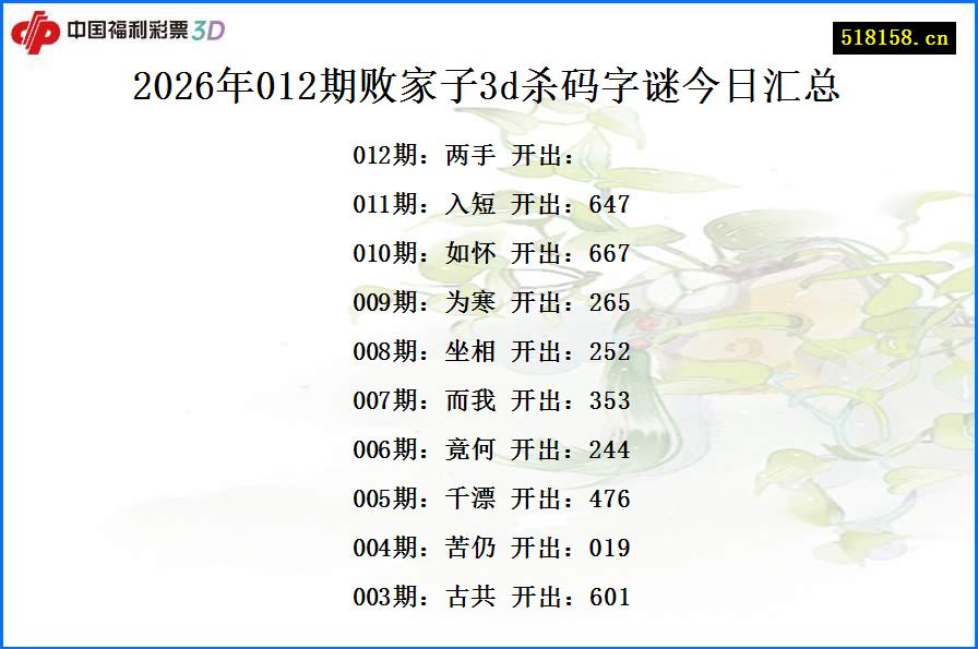 2026年012期败家子3d杀码字谜今日汇总