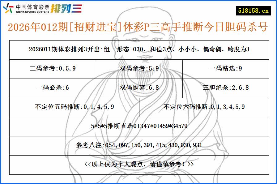 2026年012期[招财进宝]体彩P三高手推断今日胆码杀号