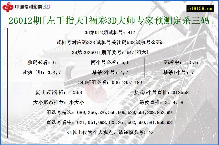 26012期[左手指天]福彩3D大师专家预测定杀三码