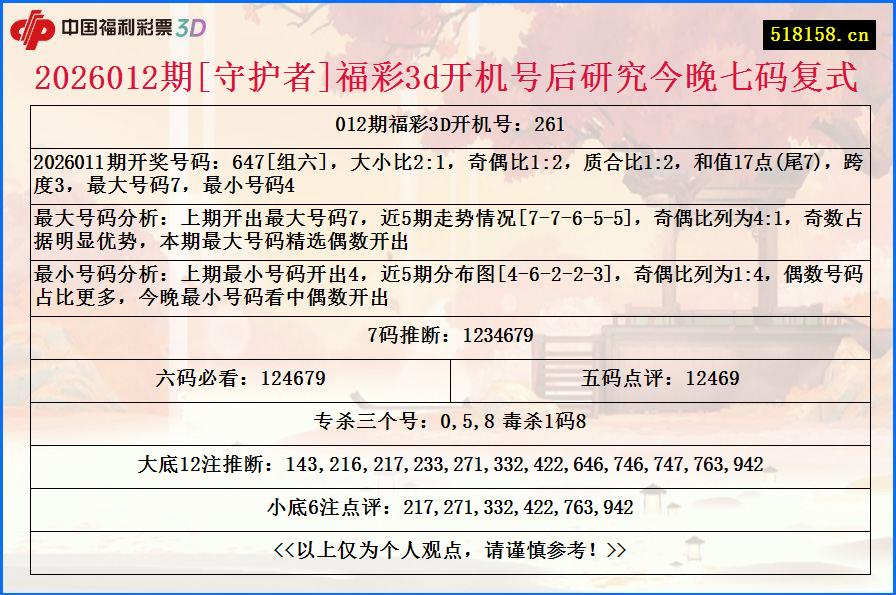 2026012期[守护者]福彩3d开机号后研究今晚七码复式