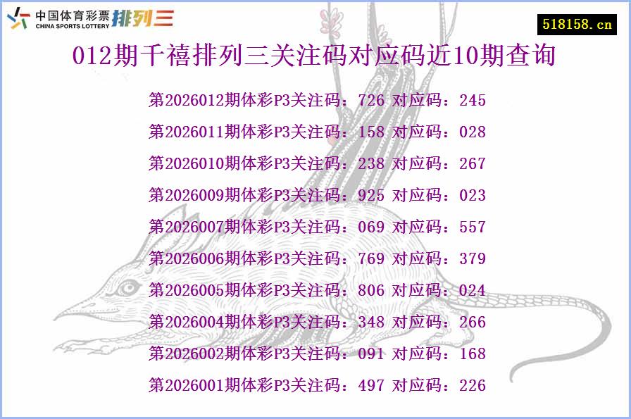 012期千禧排列三关注码对应码近10期查询