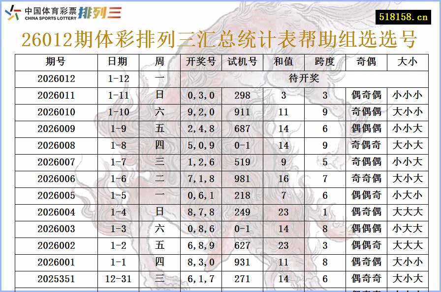 26012期体彩排列三汇总统计表帮助组选选号