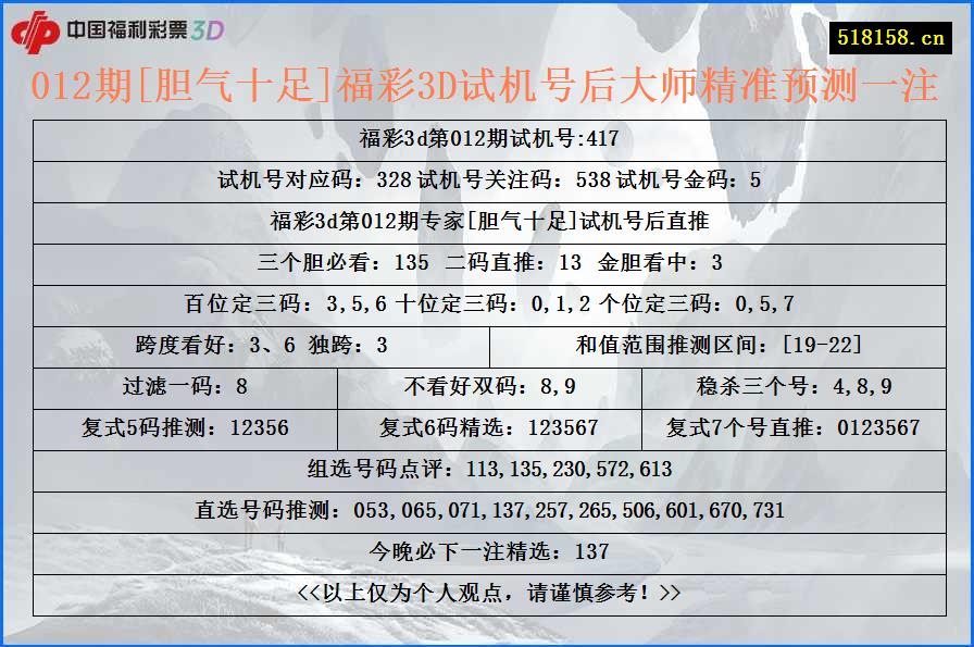 012期[胆气十足]福彩3D试机号后大师精准预测一注