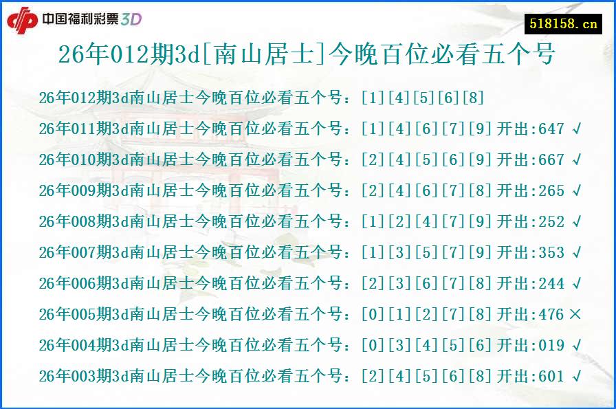 26年012期3d[南山居士]今晚百位必看五个号