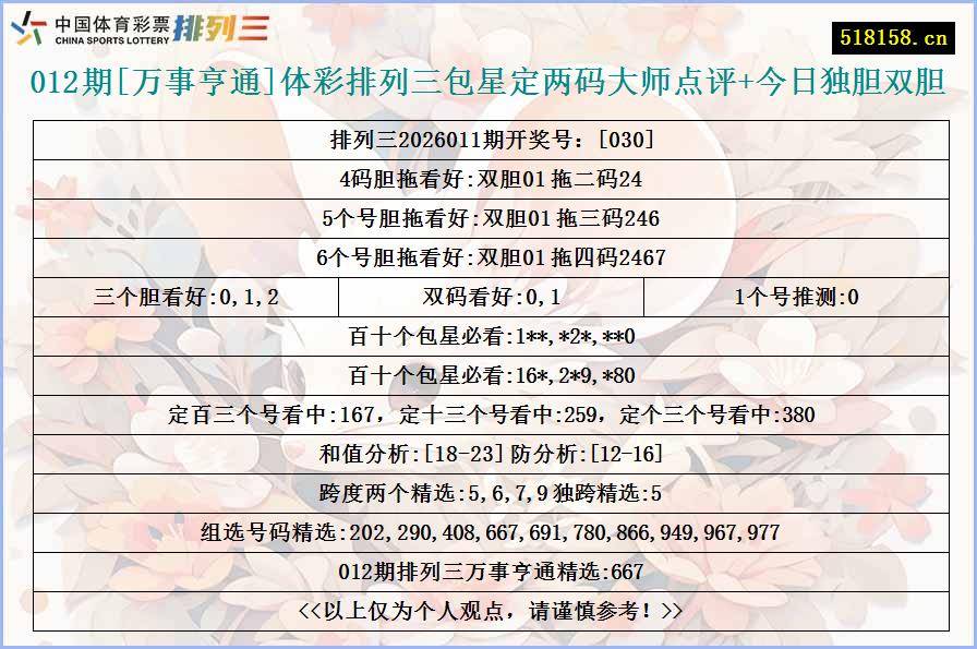 012期[万事亨通]体彩排列三包星定两码大师点评+今日独胆双胆