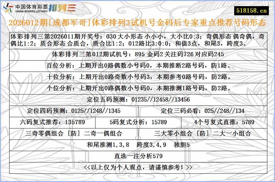 2026012期[成都军哥]体彩排列3试机号金码后专家重点推荐号码形态
