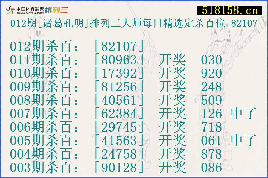 012期[诸葛孔明]排列三大师每日精选定杀百位=82107