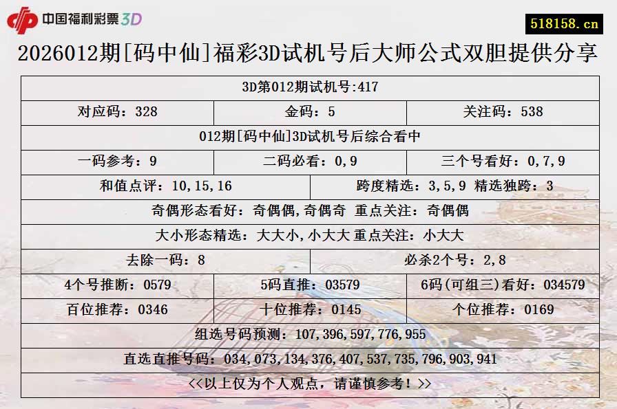 2026012期[码中仙]福彩3D试机号后大师公式双胆提供分享