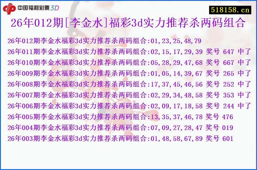 26年012期[李金水]福彩3d实力推荐杀两码组合