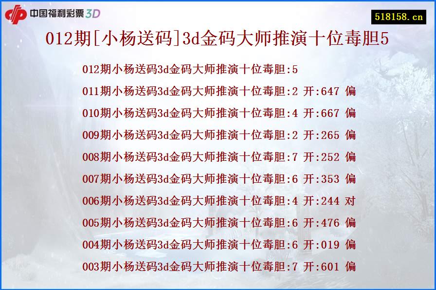 012期[小杨送码]3d金码大师推演十位毒胆5