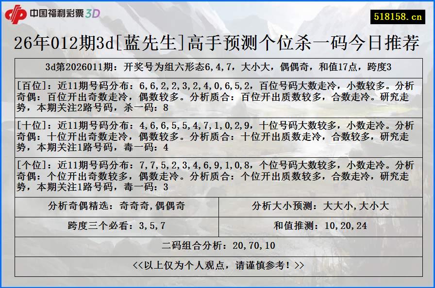26年012期3d[蓝先生]高手预测个位杀一码今日推荐