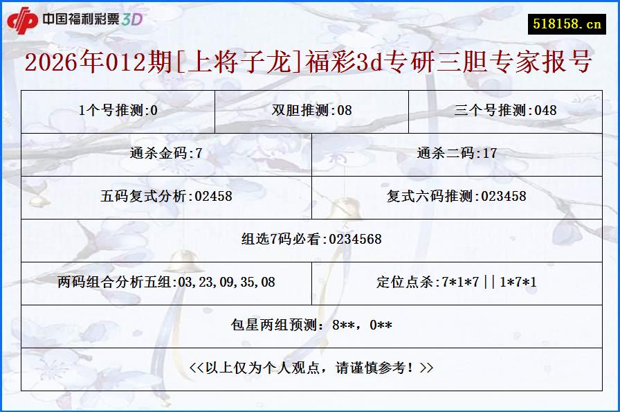 2026年012期[上将子龙]福彩3d专研三胆专家报号