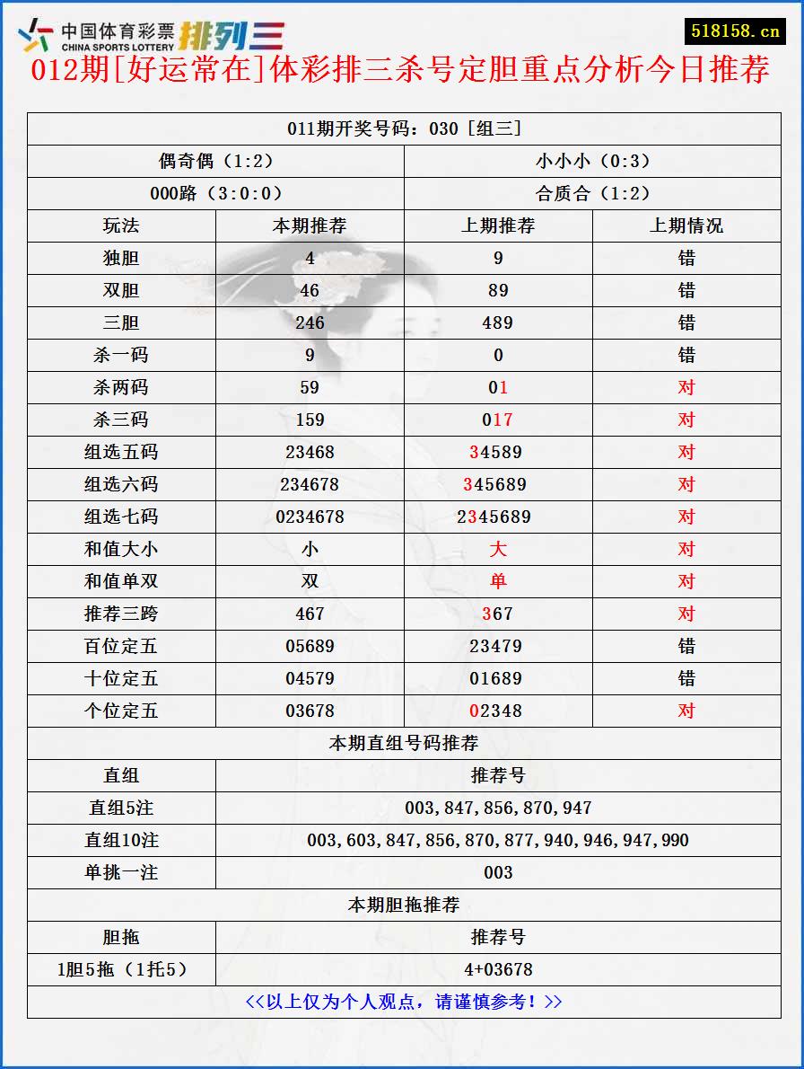 012期[好运常在]体彩排三杀号定胆重点分析今日推荐