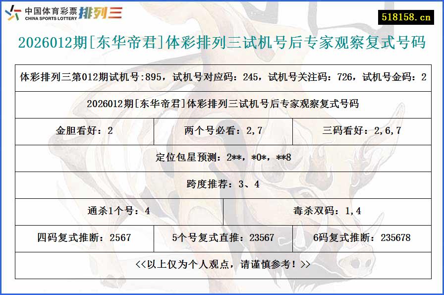 2026012期[东华帝君]体彩排列三试机号后专家观察复式号码