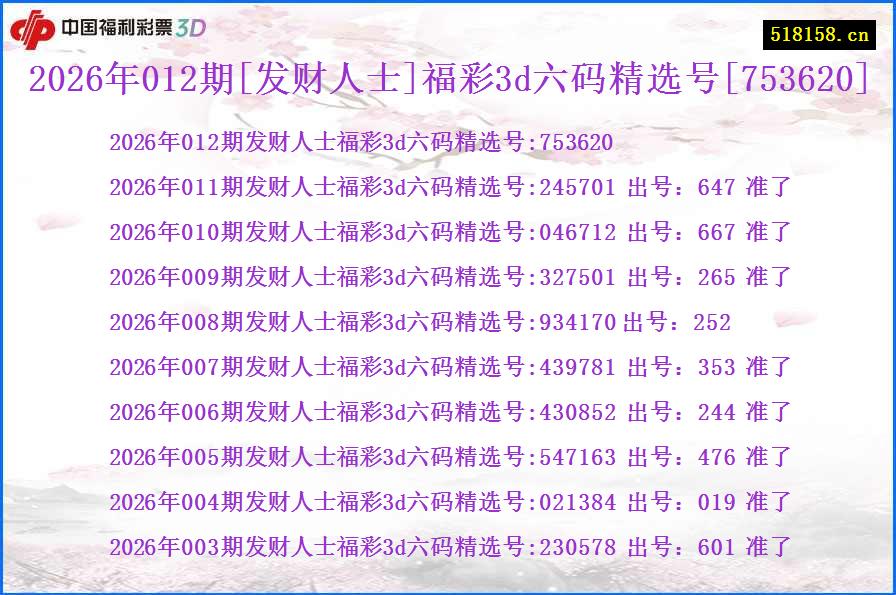 2026年012期[发财人士]福彩3d六码精选号[753620]