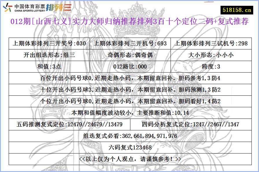 012期[山西七义]实力大师归纳推荐排列3百十个定位二码+复式推荐