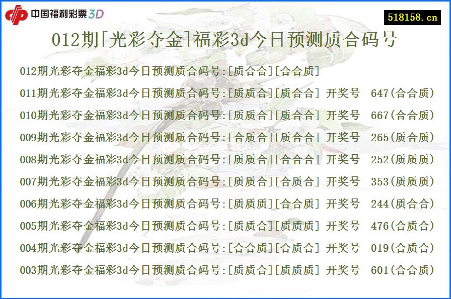 012期[光彩夺金]福彩3d今日预测质合码号