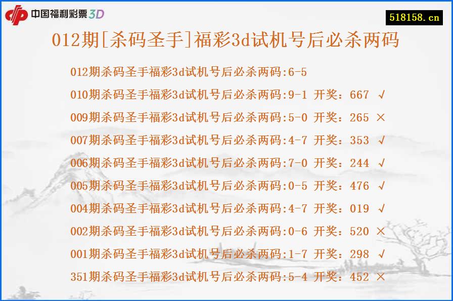 012期[杀码圣手]福彩3d试机号后必杀两码