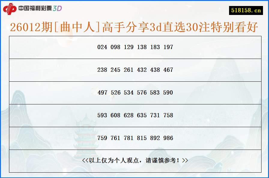 26012期[曲中人]高手分享3d直选30注特别看好
