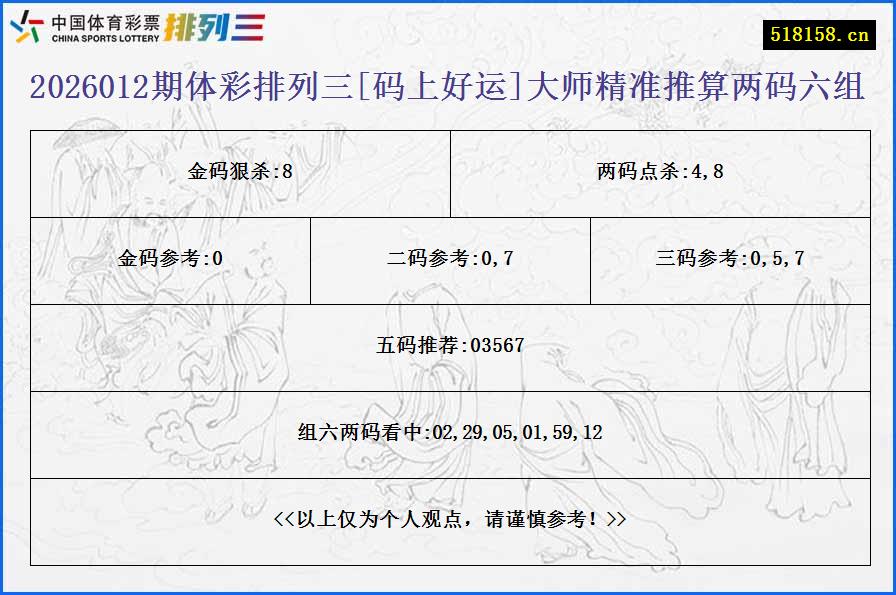2026012期体彩排列三[码上好运]大师精准推算两码六组