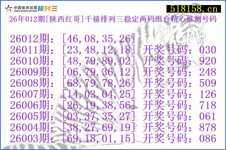 26年012期[陕西红哥]千禧排列三稳定两码组合精心推测号码