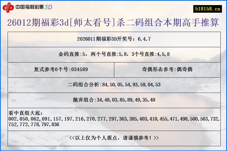 26012期福彩3d[师太看号]杀二码组合本期高手推算