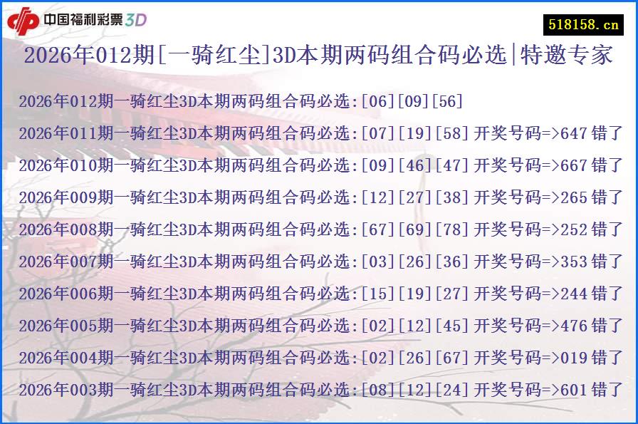 2026年012期[一骑红尘]3D本期两码组合码必选|特邀专家