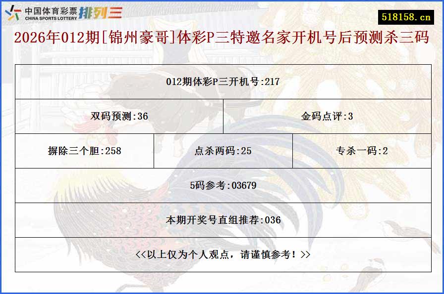 2026年012期[锦州豪哥]体彩P三特邀名家开机号后预测杀三码