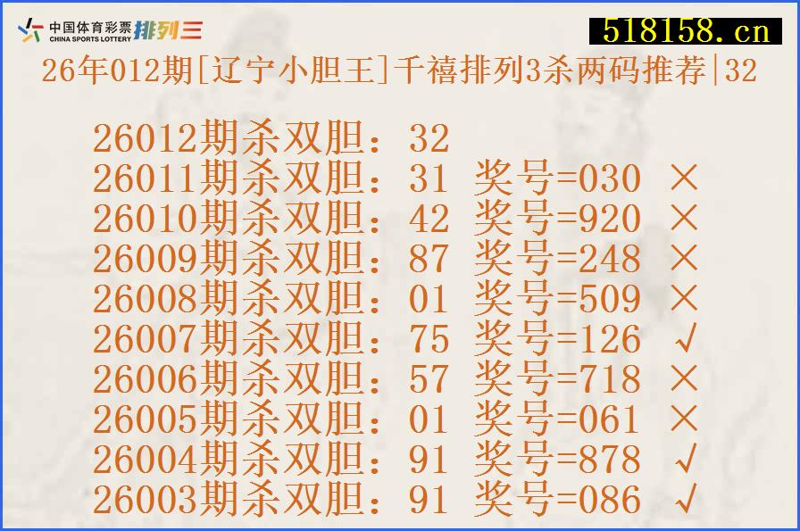 26年012期[辽宁小胆王]千禧排列3杀两码推荐|32