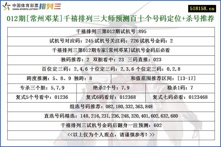 012期[常州邓某]千禧排列三大师预测百十个号码定位+杀号推荐