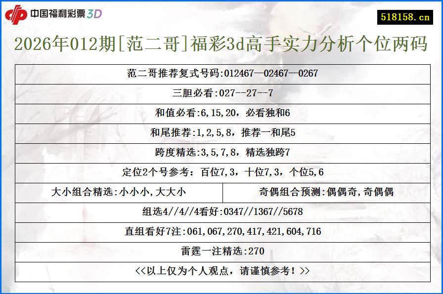 2026年012期[范二哥]福彩3d高手实力分析个位两码