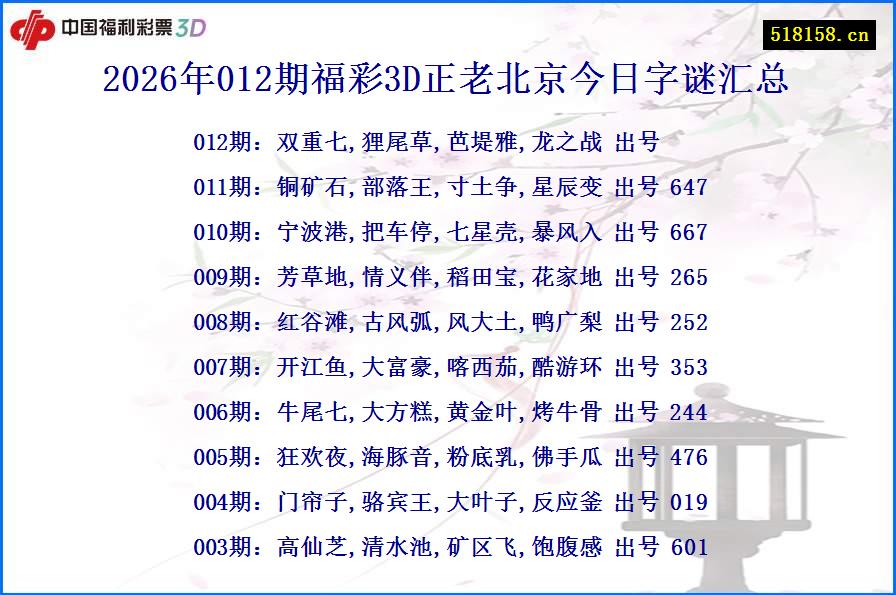 2026年012期福彩3D正老北京今日字谜汇总