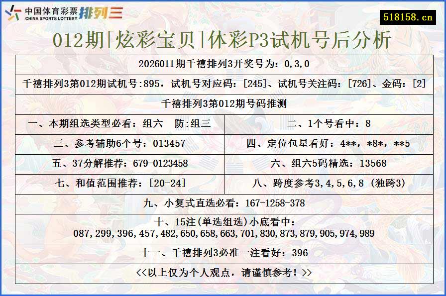 012期[炫彩宝贝]体彩P3试机号后分析