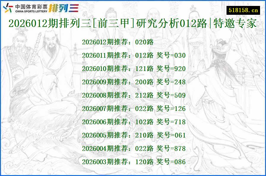 2026012期排列三[前三甲]研究分析012路|特邀专家