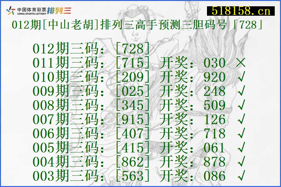 012期[中山老胡]排列三高手预测三胆码号「728」