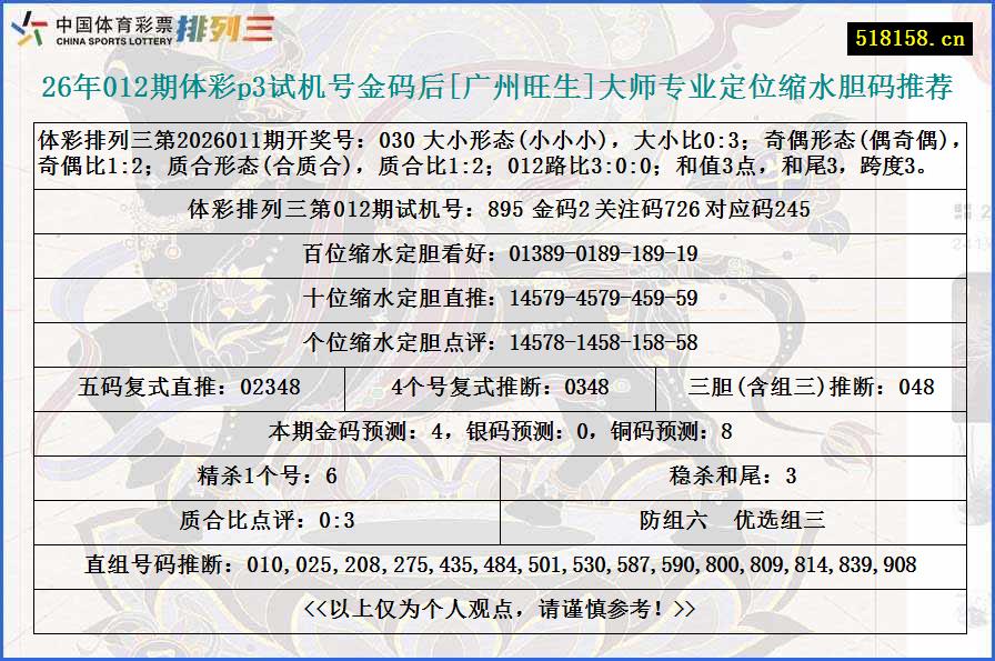 26年012期体彩p3试机号金码后[广州旺生]大师专业定位缩水胆码推荐