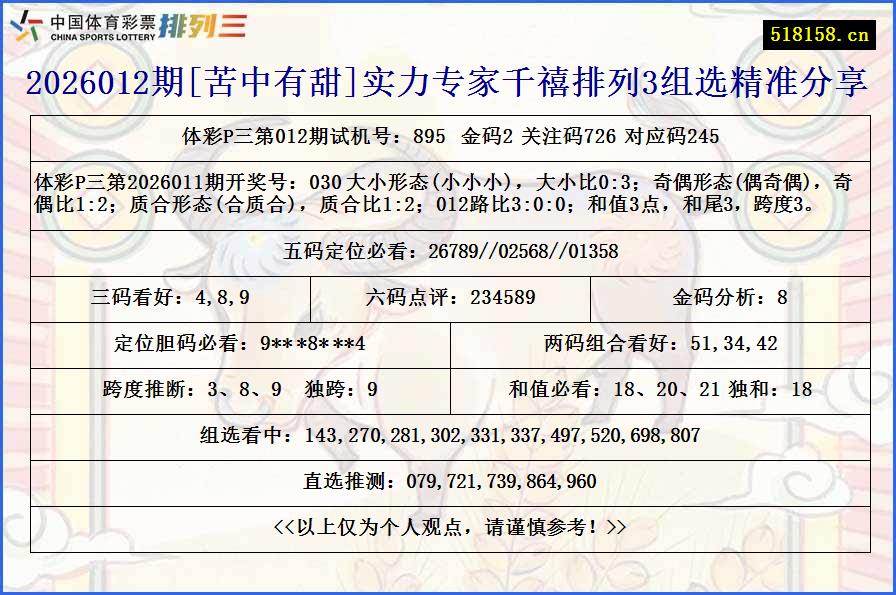 2026012期[苦中有甜]实力专家千禧排列3组选精准分享