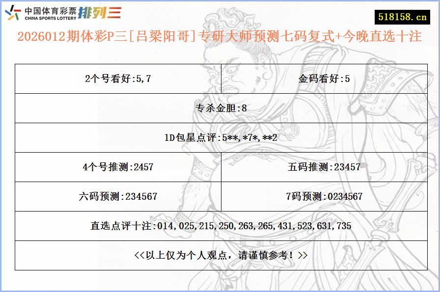 2026012期体彩P三[吕梁阳哥]专研大师预测七码复式+今晚直选十注