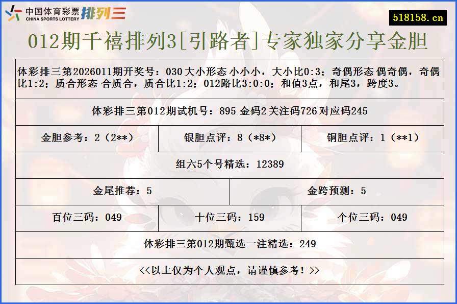 012期千禧排列3[引路者]专家独家分享金胆