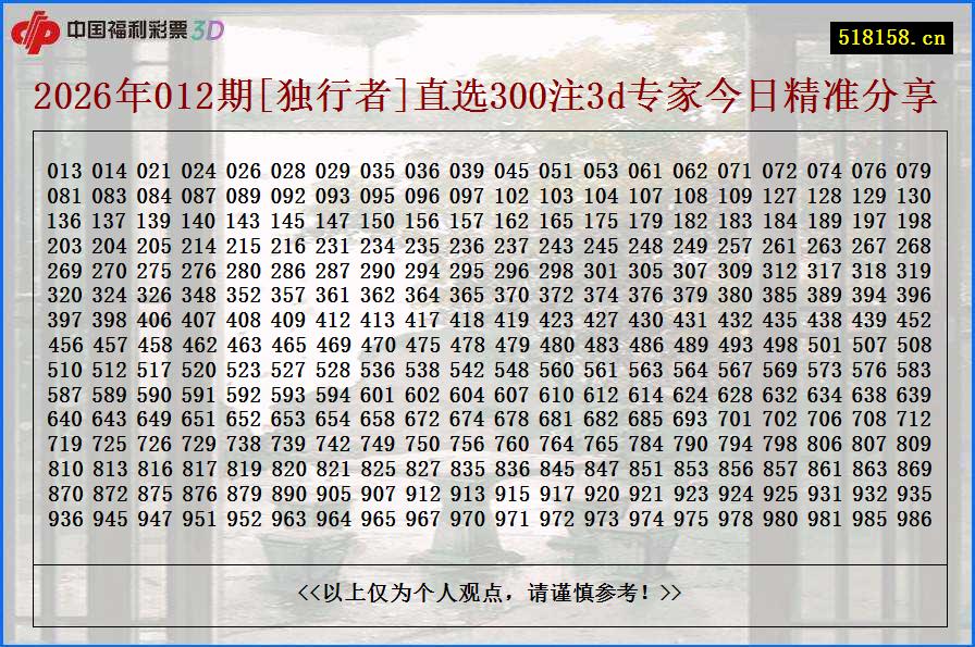 2026年012期[独行者]直选300注3d专家今日精准分享