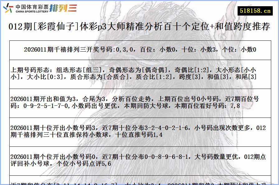 012期[彩霞仙子]体彩p3大师精准分析百十个定位+和值跨度推荐