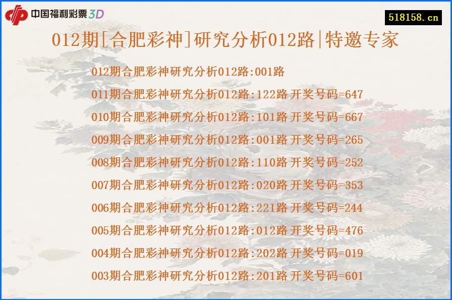 012期[合肥彩神]研究分析012路|特邀专家