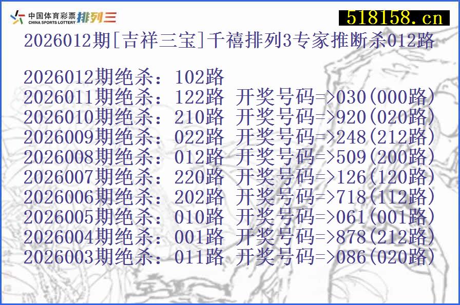 2026012期[吉祥三宝]千禧排列3专家推断杀012路