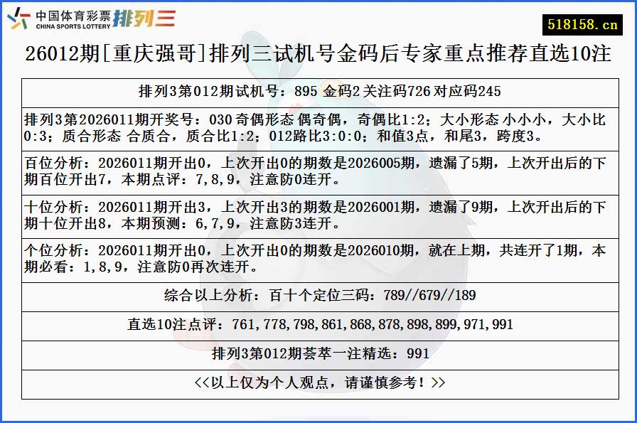 26012期[重庆强哥]排列三试机号金码后专家重点推荐直选10注