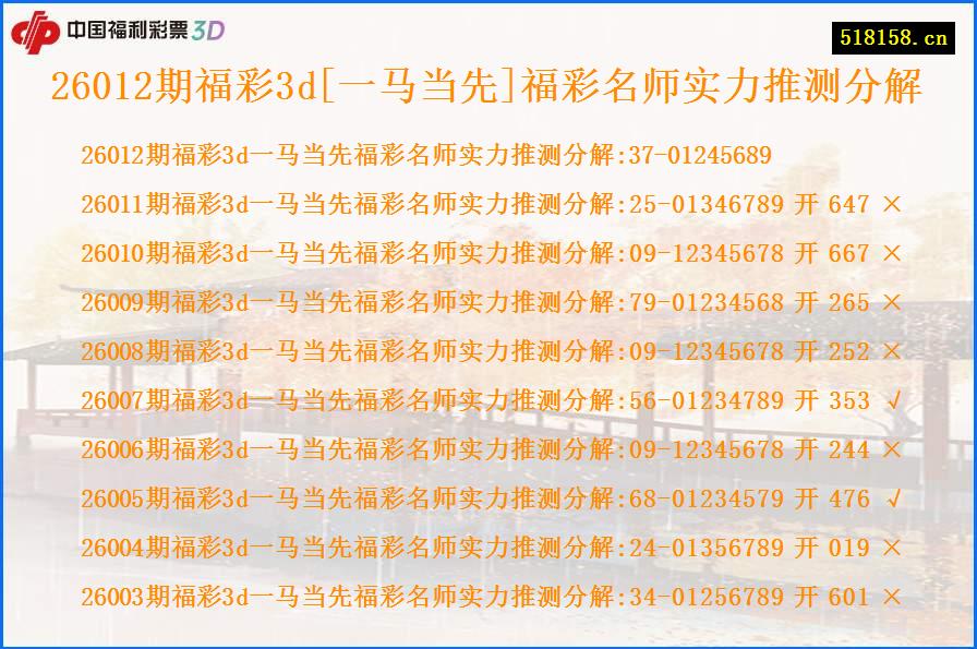 26012期福彩3d[一马当先]福彩名师实力推测分解